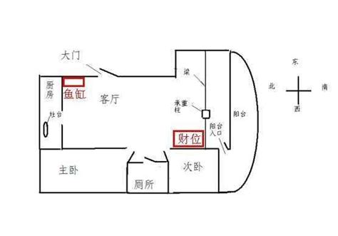 坐南向北财位|坐南朝北怎麼看？房屋座向、財位布置教學，讓你兼顧運勢與居住。